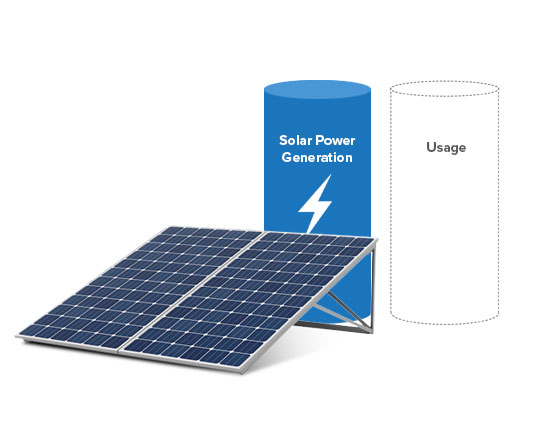 Right size solar system for business